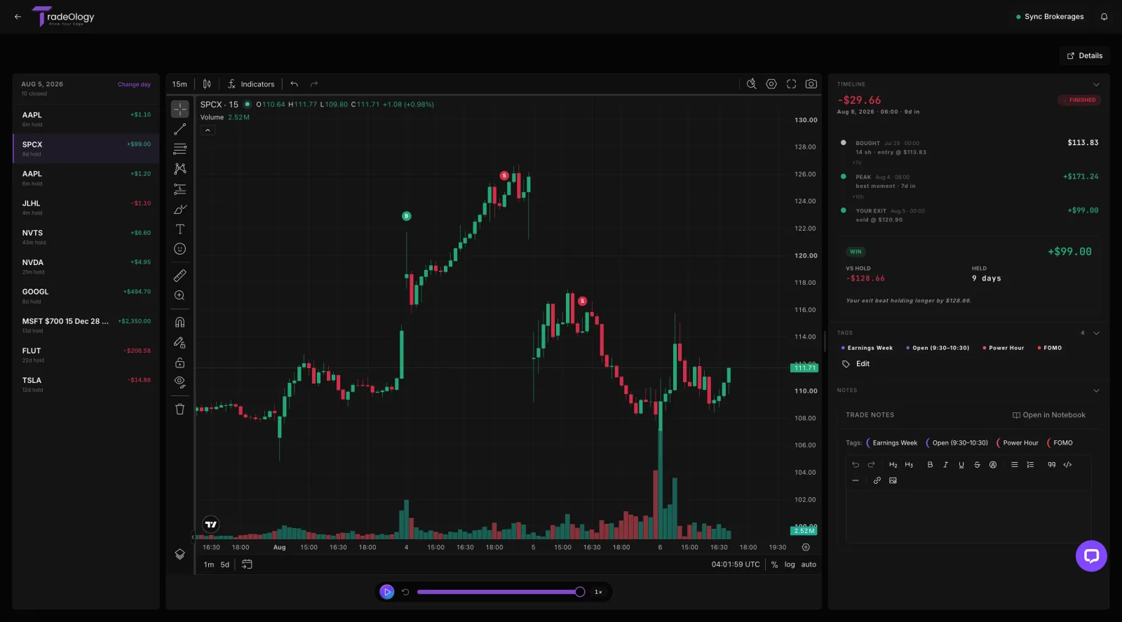 TradeOlogy replay of an AAPL swing trade with bought, peak and exit markers on the chart and a timeline panel beside it